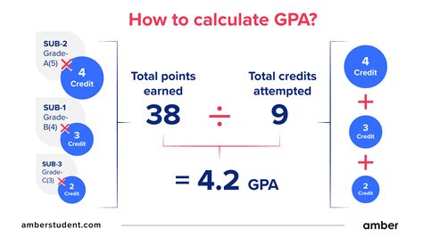 What is the highest GPA one can get